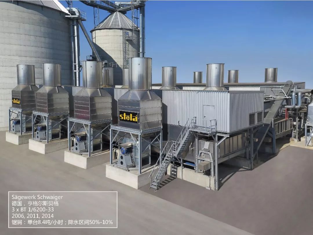 全球实践 成功案例 全球实践 成功案例